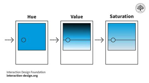 What Is Color Harmony IxDF