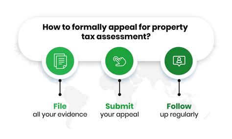 How To Reduce Your Taxes With Property Tax Assessment O Connor