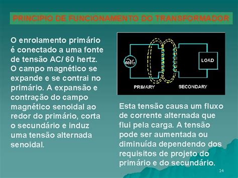 Transformadores Elementos De Um Transformador Em Sua