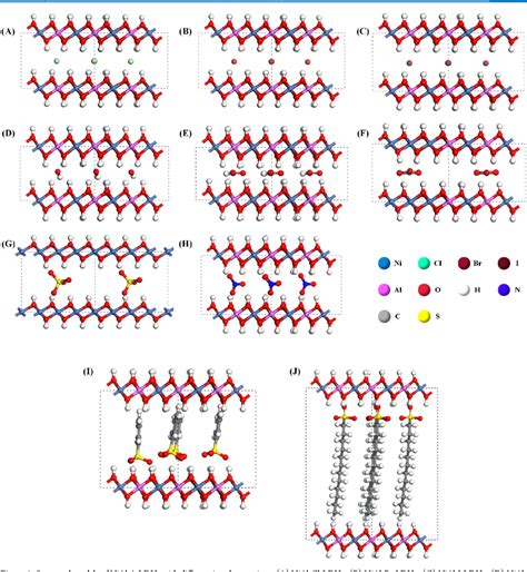 Figure 1 From First Principles Study On Interlayer Spacing And