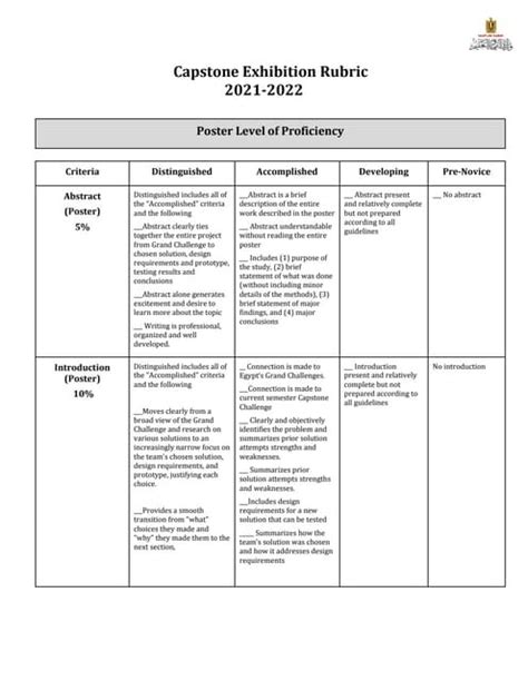 Capstone Exhibition Rubric 2020 2021 Pdf