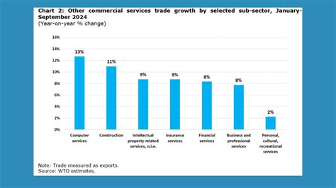 Comercio de servicios América Latina y Argentina destacan en el