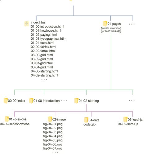 Website Folder Structure Practicalseries Web Development