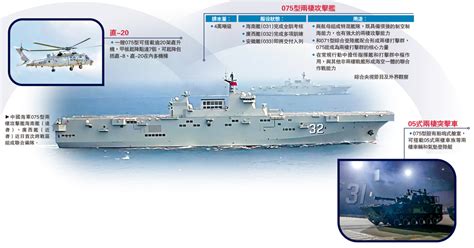 創新戰法兩棲攻擊戰訓 雙艦礪劍奪島 大公報