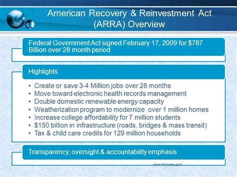 American Recovery And Reinvestment Act Arra Presentation Construction