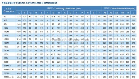 Electric Motor Frame Size Table