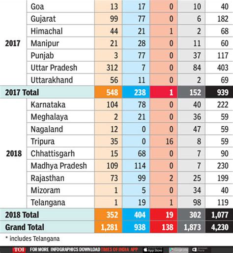 Highest Mla Seats In India Which State In India