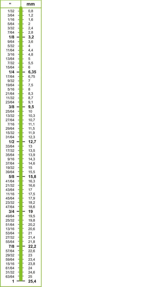 Imperial And Metric Conversion Chart