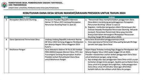 Arah Kebijakan Prioritas Dana Desa 2024 Updesa