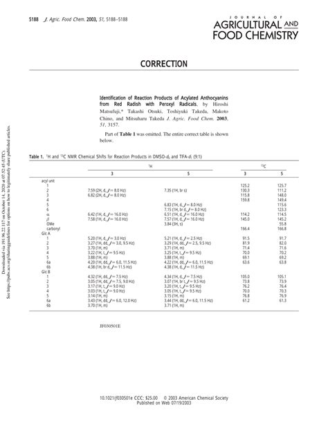 PDF Identification Of Reaction Products Of Acylated Anthocyanins From