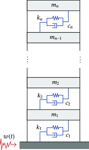 Building Lumped Mass Model Download Scientific Diagram