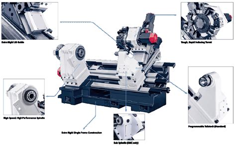 Ultimate Guide For Cnc Turning Machine Ecoreprap