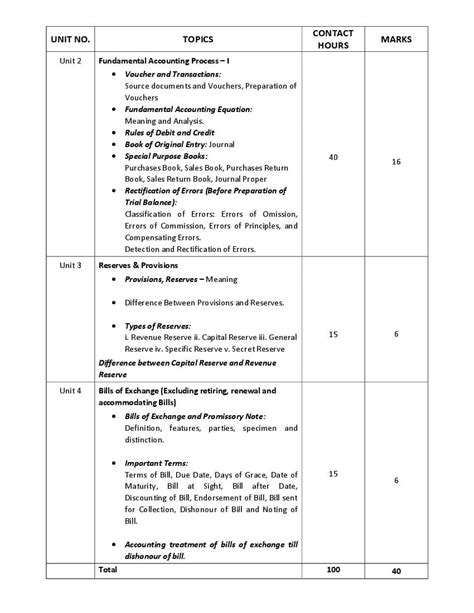 WBCHSE Class 11 Accountancy Syllabus 2024 PDF West Bengal Board