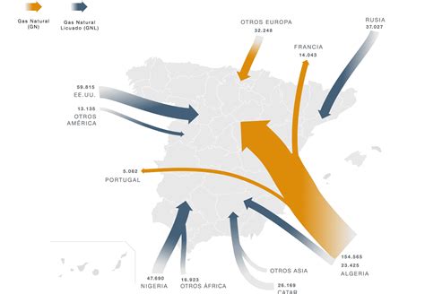 Las opciones de España para suministrar gas a la Unión Europea