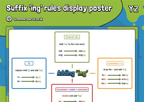 Display Resources Grammarsaurus