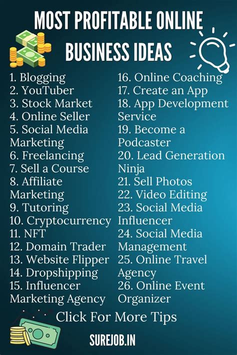 25 Most Profitable Online Business Ideas You Can Start Today