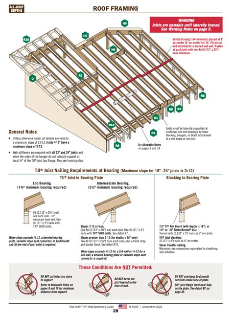 I JOISTS FOR RAFTERS General Q A ChiefTalk Forum