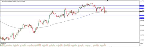 Analisa Teknikal Nzdusd Juni Tekanan Trader Analisa Forex