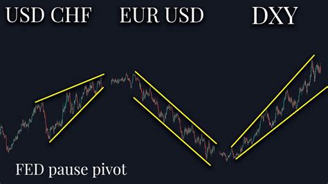 Forex Weekly Analysis Usdchf And Eurusd Gbpusd Usdjpy And Dxy 24 To