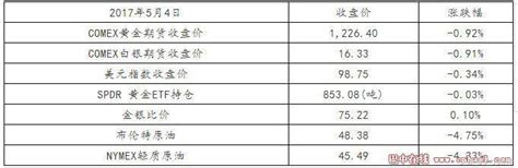 今日黃金價格走勢：5月5日國際黃金價格走勢分析及操作 每日頭條