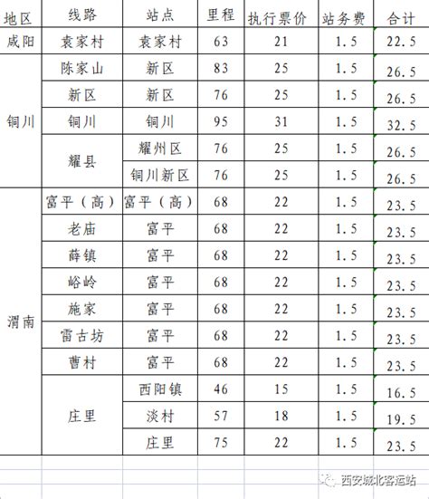 事关出行！西安最新调整 出入境 航线 护照