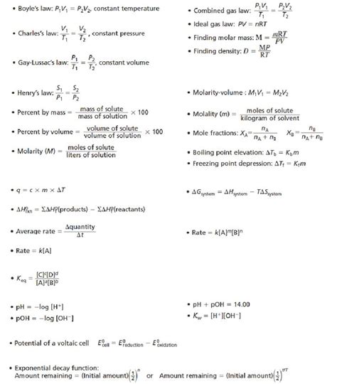 Chemistry Cheat Sheet Pdf Periodic Table Chemical Substances