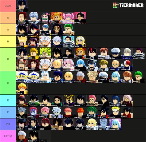 Anime Dimension Character Tier List Community Rankings Tiermaker