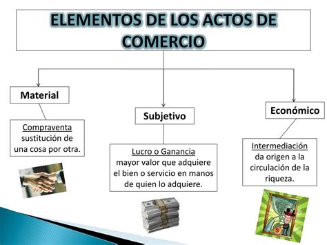 Ejemplo De Un Acto De Comercio Nuevo Ejemplo