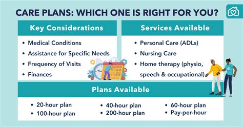 Homage Care Plans Which Package Is Right For You Homage Malaysia