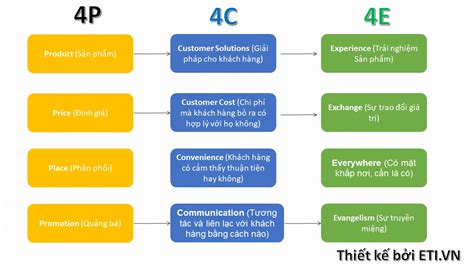 Tổng Hợp 87 Hình Về Mô Hình 4e Nec