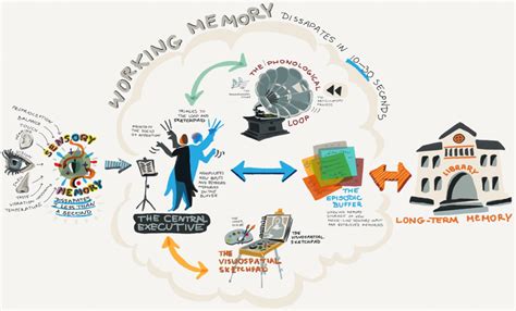 Thinking About Thinking Metacognition