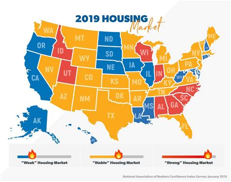 Housing Market Predictions And Housing Market Marketing