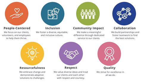 Core Values Infographic