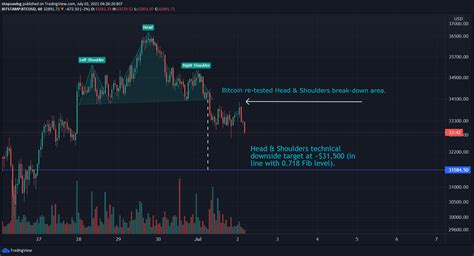 Bitcoin Technical Analysis 02 July 2021