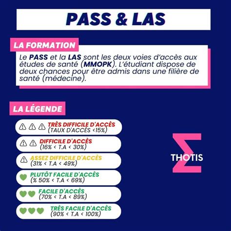 Liste Des Pass Las Annuaire Parcoursup Thotis