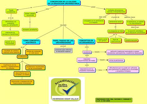 Mapas Conceptuales En La Educacion Images