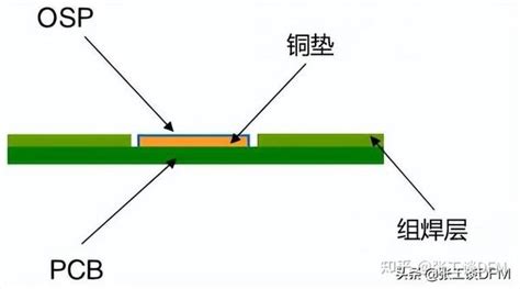 什么是pcb 表面处理？7种 Pcb 表面处理大全，一文教你快速选择 知乎