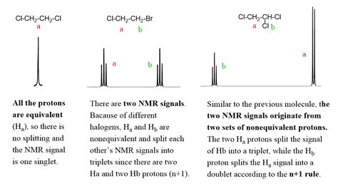 NMR Spectroscopy An Easy Introduction Chemistry Steps