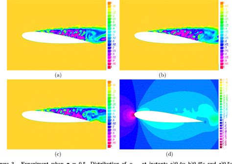 Figure From Numerical Modeling Of Cavitating Flows Around Hydrofoils