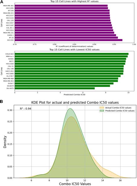 Frontiers A Breast Cancer Specific Combinational Qsar Model