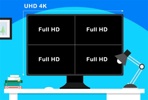 Что такое разрешение 4K: обзор и перспективы технологии Ultra HD