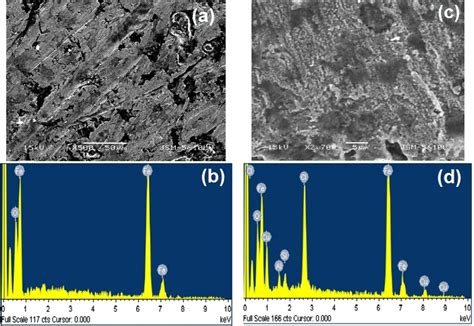 Sem Image And Edx Of Carbon Steel Substrate A B Before And C Download Scientific