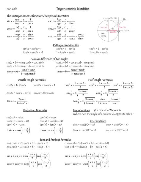 Trigonometric Identities Cheat Sheet Pre Calc Download Printable Pdf ...