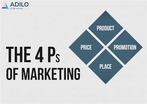 The Ps Of Marketing Every Marketer Should Know Adilo