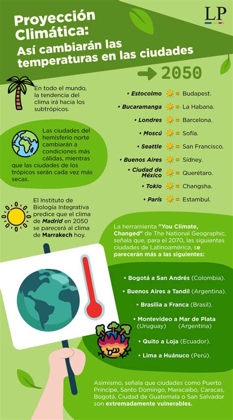 Infografía Proyección climática así cambiarán las temperaturas en las