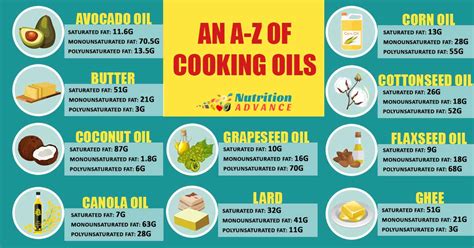 What Is The Healthiest Cooking Oil For Frying At Evelyn White Blog