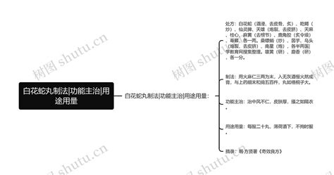 白花蛇丸制法功能主治用途用量思维导图编号p6937830 Treemind树图