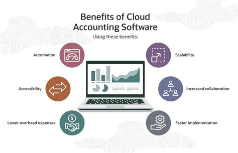 Cloud Accounting Basics What It Is Reasons To Use NetSuite