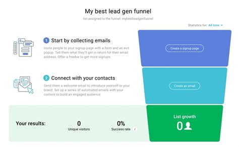 Einen Lead Generation Funnel Erstellen Der Wirklich Funktioniert