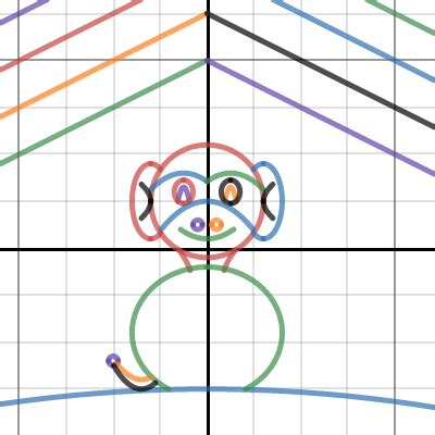 Conic Section Project Desmos